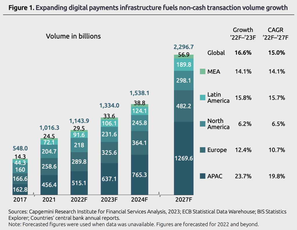 Image Expanding Digital Payments Infrastructure