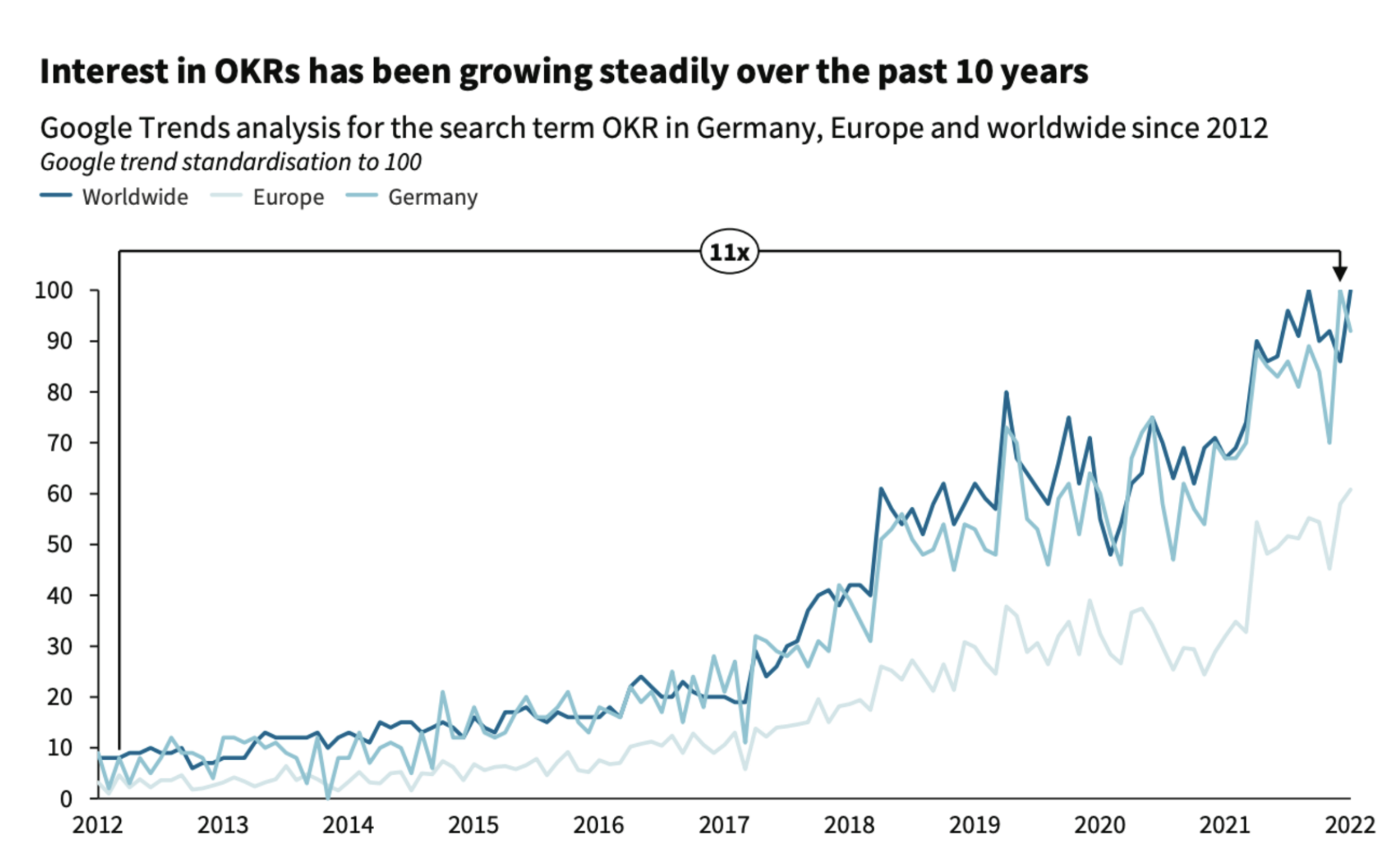 [Subscription Strategy] Master OKRs The key to achieving your